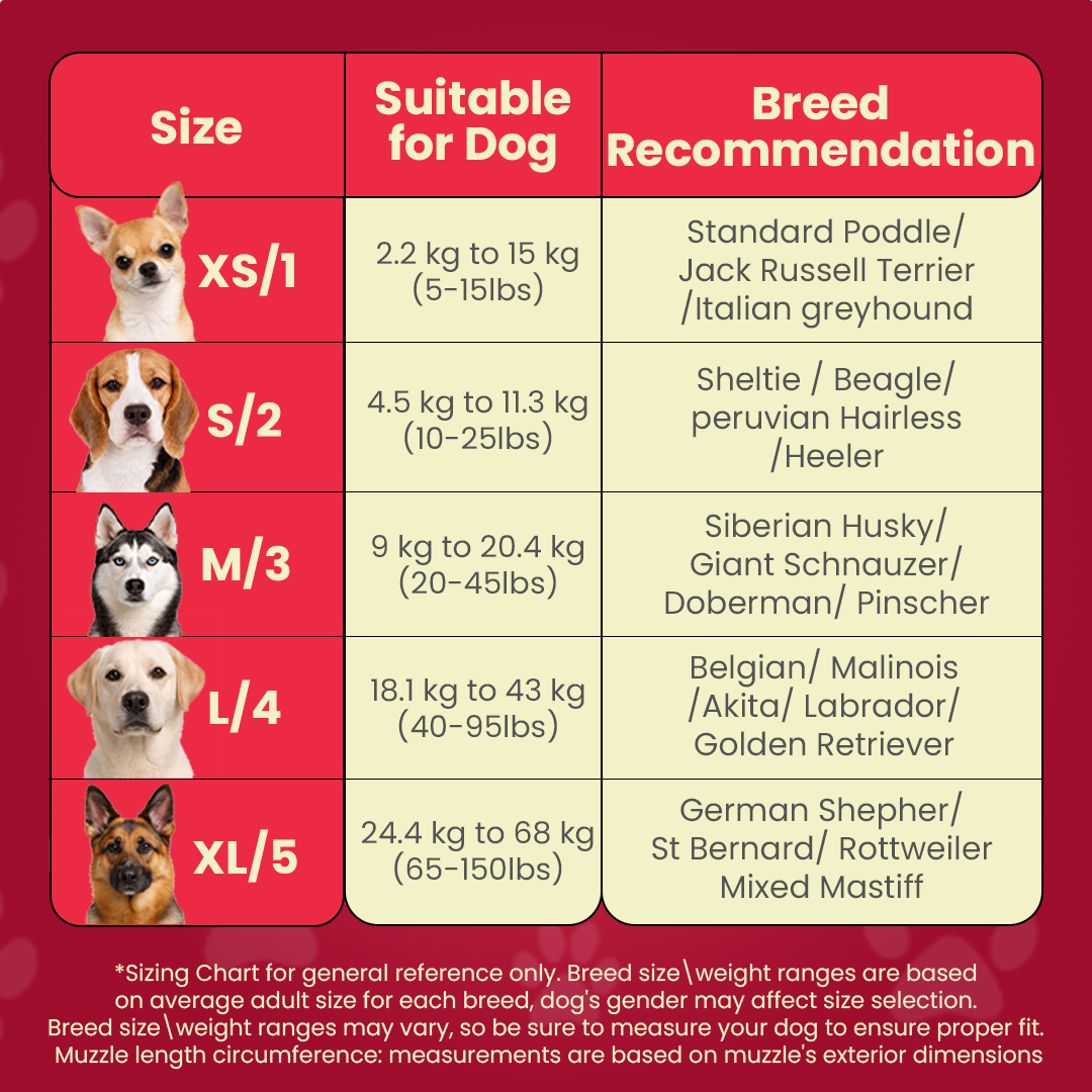 Muzzle For Dogs | Red Silicone | Anti Barking |Anti Chewing | Breathable